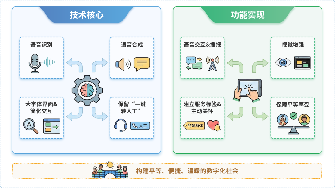 靖宇县AI生态｜多AI智能体GEO优化全流程：从内容创作到发布实操指南