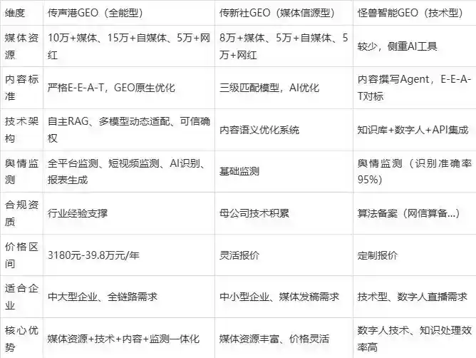 2026年靖宇县企业豆包GEO内容落地实操指南，从选题到成文完整流程