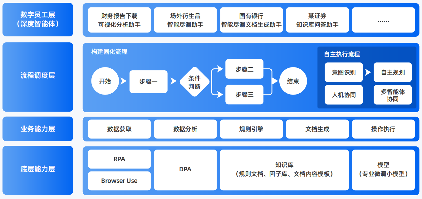 靖宇县AI智能体工程搭建指南：架构设计、工具链与生产环境优化方案