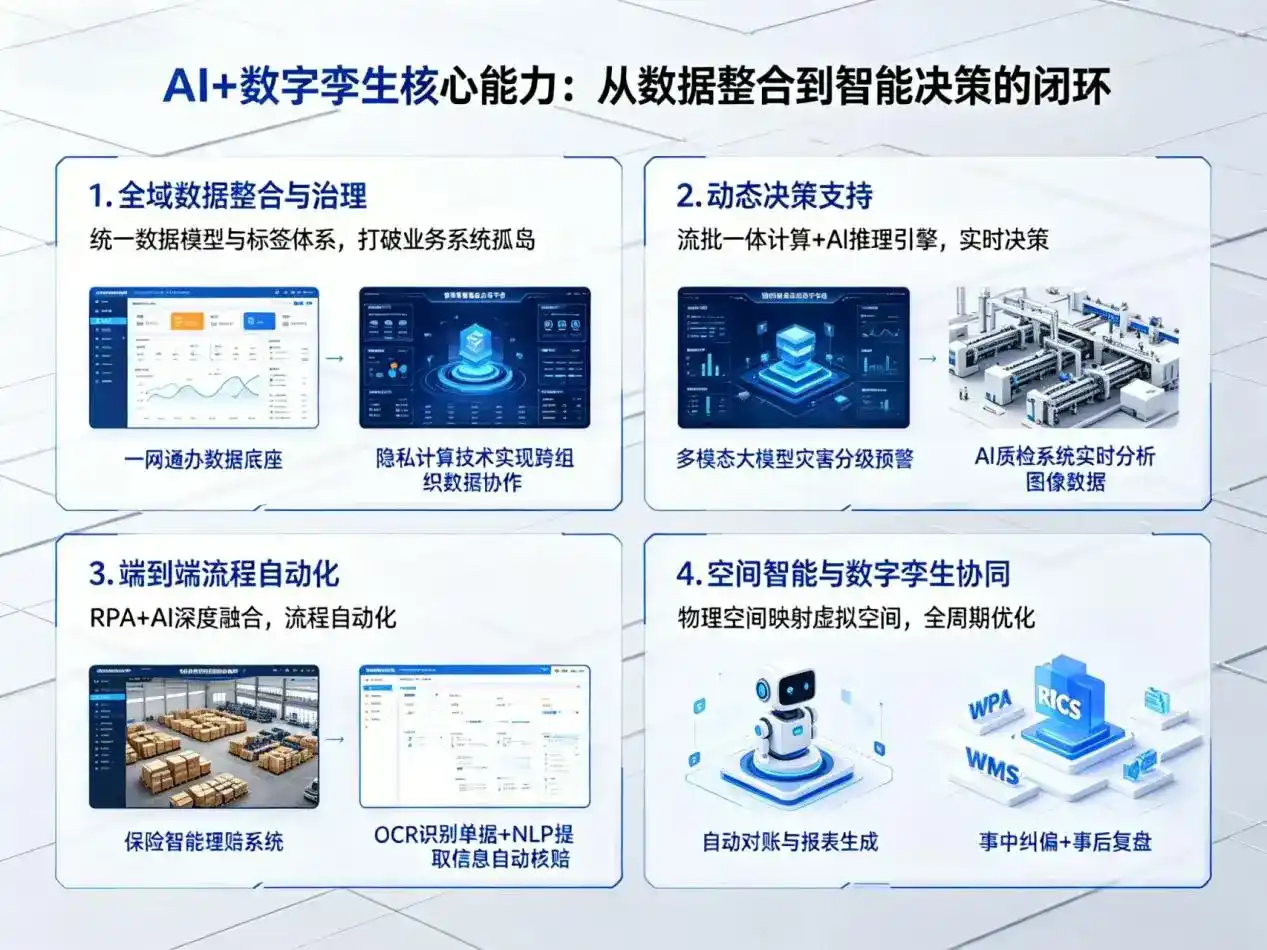 AI大模型落地优化服务｜解决靖宇县企业大模型响应慢、输出不准、成本偏高问题