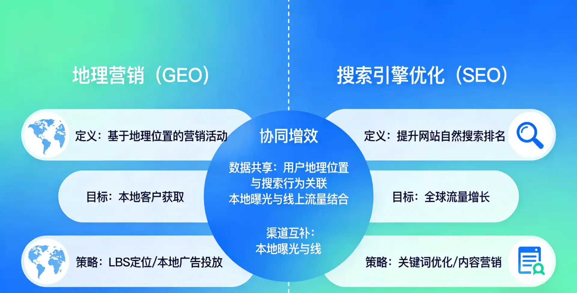 立足靖宇县，从用户需求与流量逻辑，解读GEO优化的落地价值与应用前景