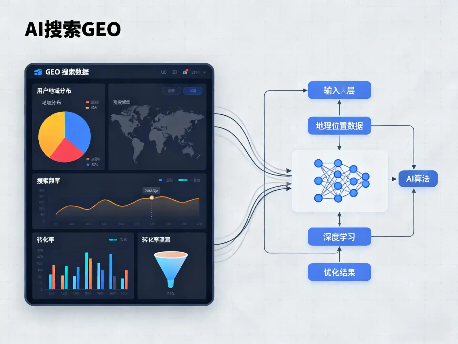 靖宇县GEO优化服务商该如何筛选？生成式引擎优化行业实践观察